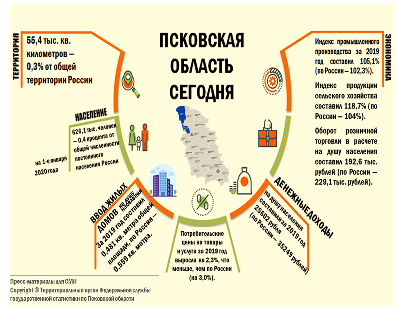 Псковская область - часть России